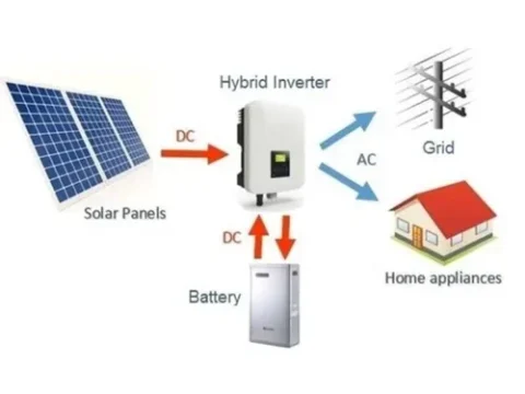 Solar Inverters